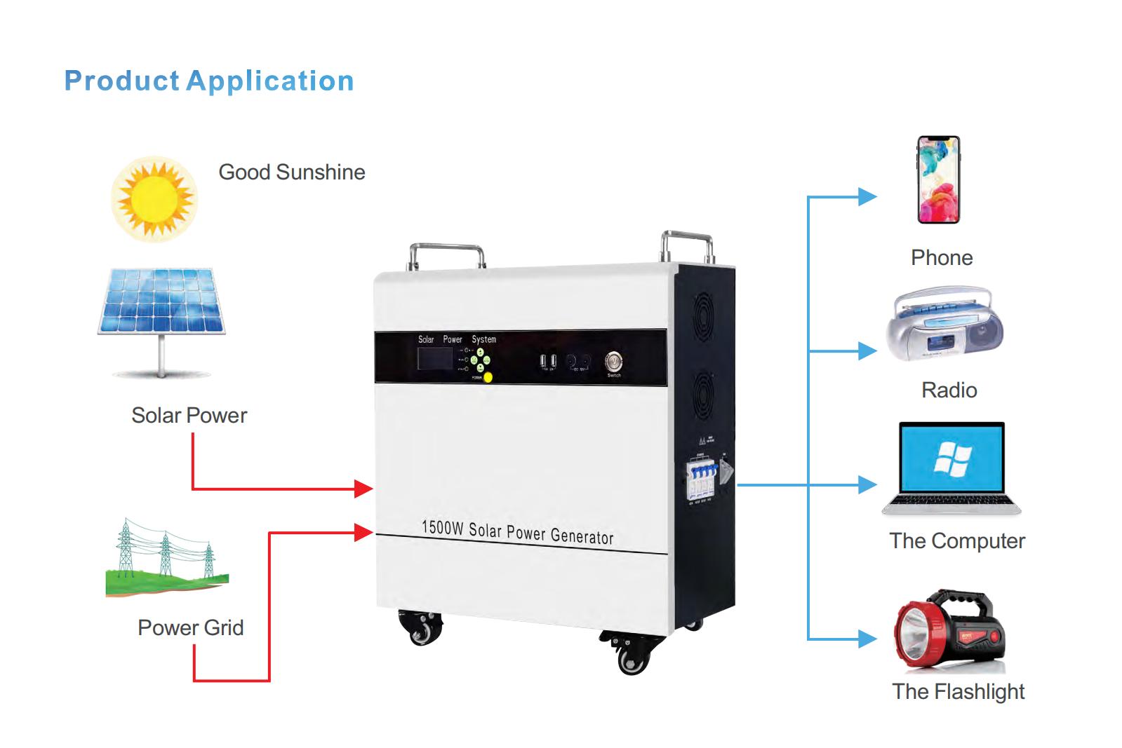 All In One plug and play 3000W solar home system _Lithium Battery Storage  Solar System_TANFON solar power system, solar panel inverter, solar home  system factory