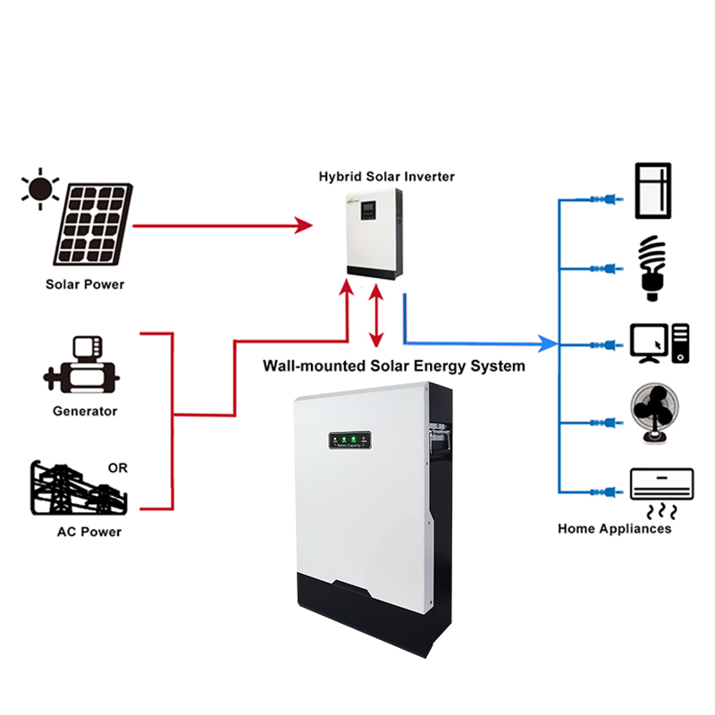 wiring diagram for off grid solar system